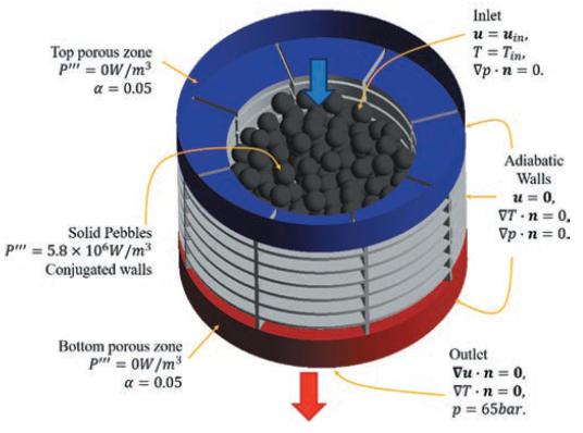 Pebble-bed Reactors 