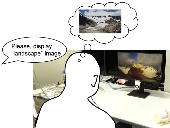 Fig.2 Closed-loop experiment