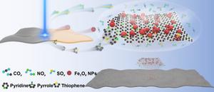 Schematic of laser graphitization and the in-situ growth of Fe3O4 nanoparticles