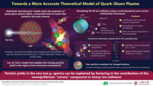 Towards a better and more accurate hydrodynamical model of QGP