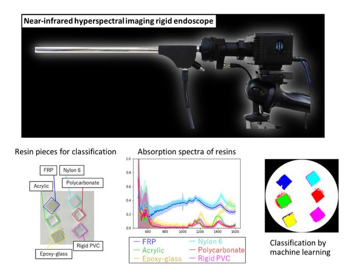 Visible-to-OTN hyperspectral imaging of six different types of resins
