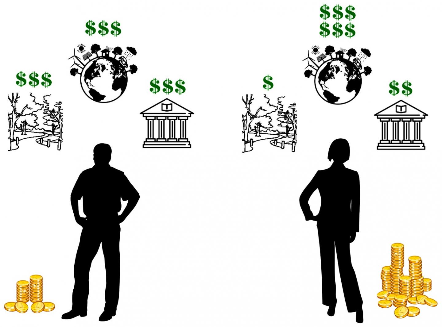 Figure 1. Sorting out priorities: How freedom of choice adds value to public goods