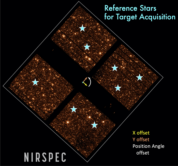 Simulation of the NIRSpec MSA-based Target acquisition process