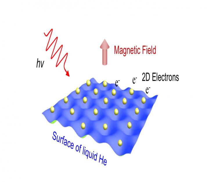 The Schematic Representation o [IMAGE] EurekAlert! Science News Releases