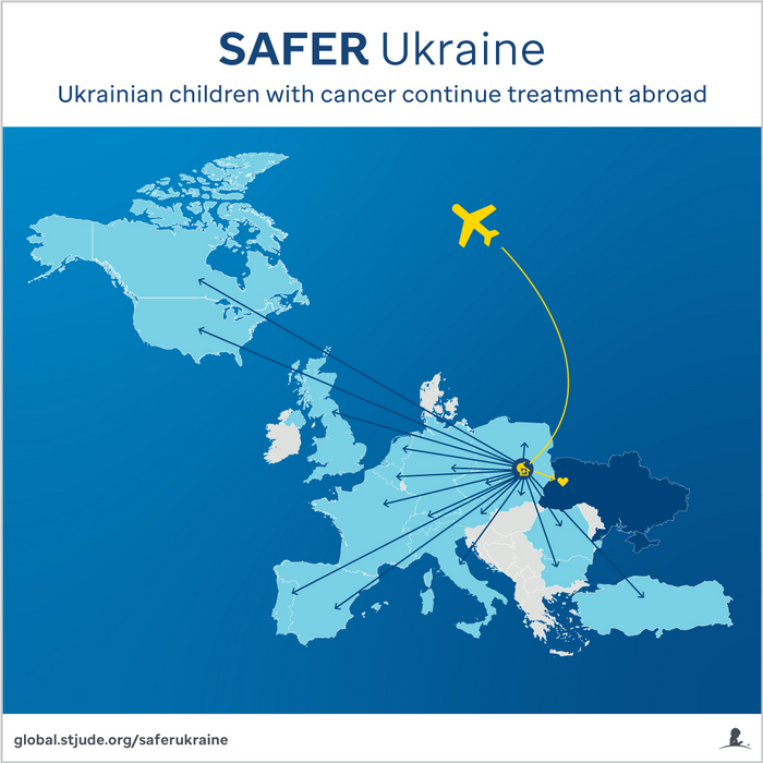 SAFER Ukraine