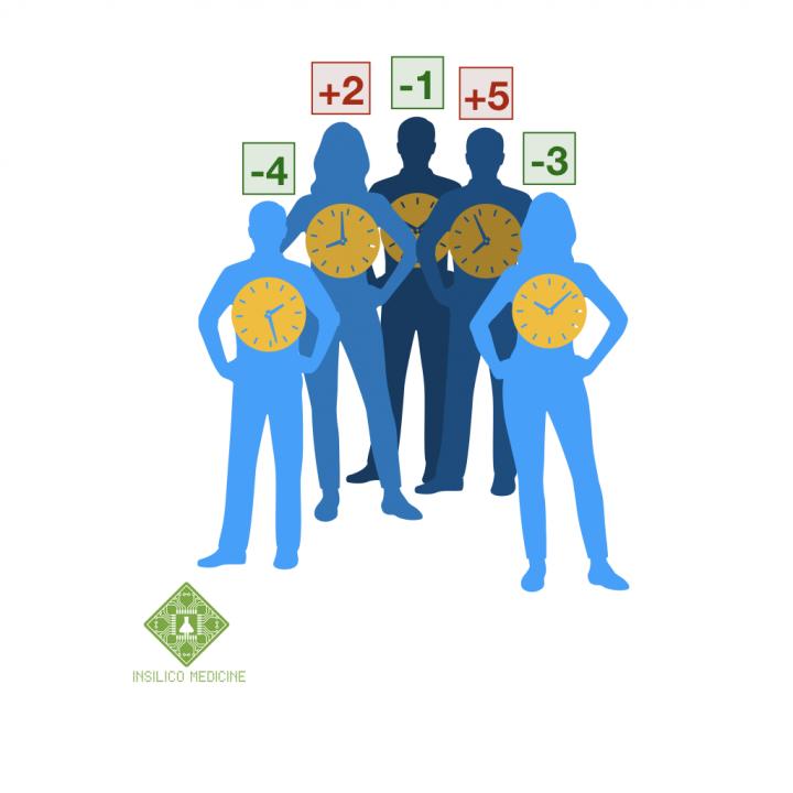 A Novel Deep-Learning Based Hematological Human Aging Clock