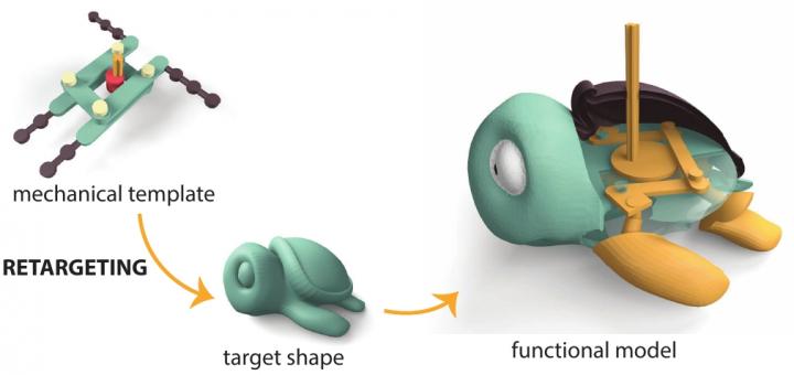 Adjusting a Wind-Up Toy Mechanism to the Shape of a Turtle