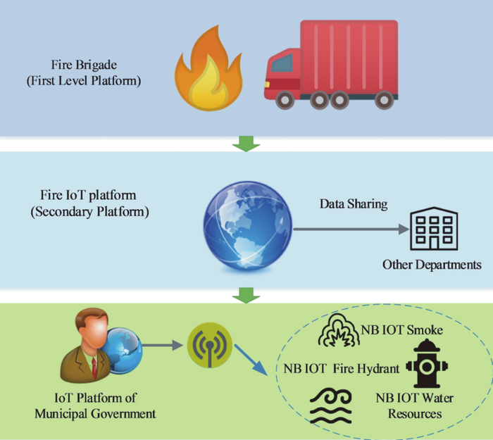Intelligent fire information system based on EurekAlert!