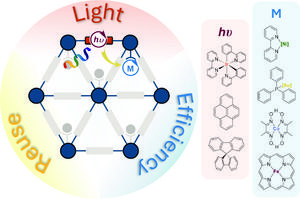 Rational design of multifunctional framework materials for sustainable photocatalysis