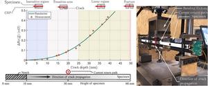 Three-dimensional view of the alternating current potential drop method (ACPDM) measurement setup