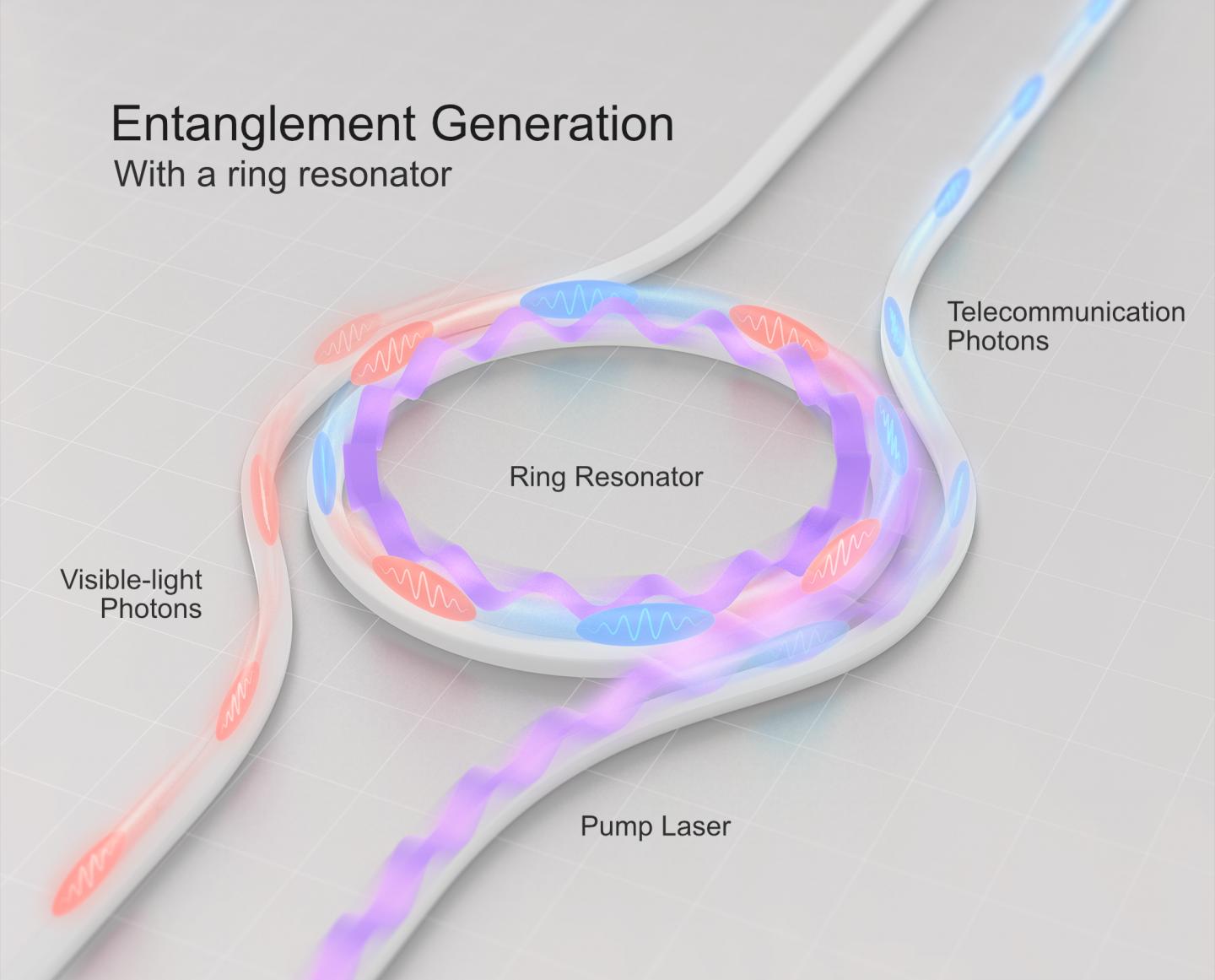 Entangling Photons of Different Colors