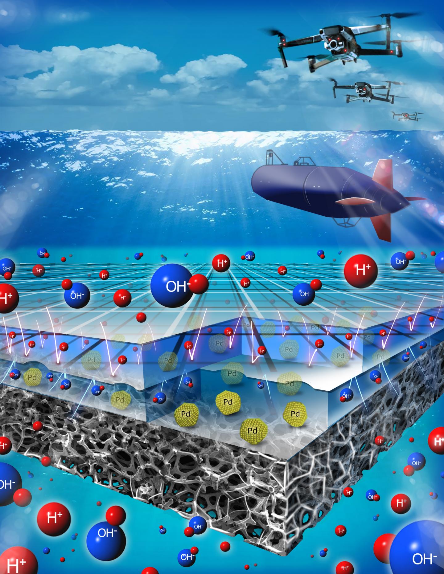 High-Powered Fuel Cell Boosts Electric-Powered Submersibles, Drones