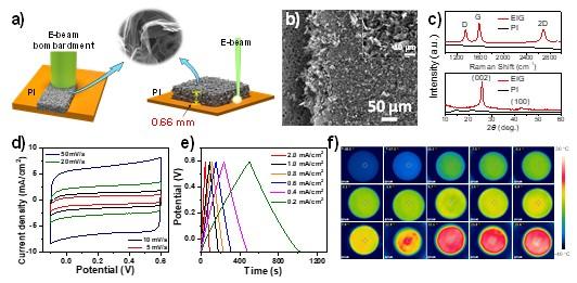 Scientists Successfully Synthesized 3D Graphene Films with High-energy E-beam