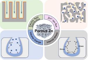 Key functional advantages of porous zinc anodes in aqueous zinc-ion batteries.