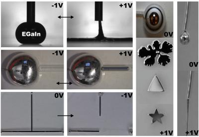 Controlling Surface Tension to Manipulate Liquid Metals