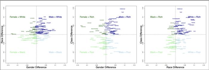 INTERSECTIONAL STEREOTYPES [IMAGE] | EurekAlert! Science News Releases