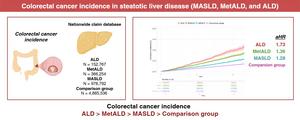 Colorectal cancer incidence among patients with steatotic liver disease