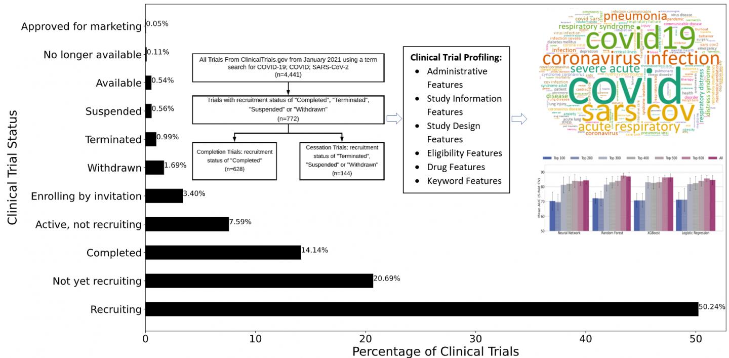 clinical case study on covid 19