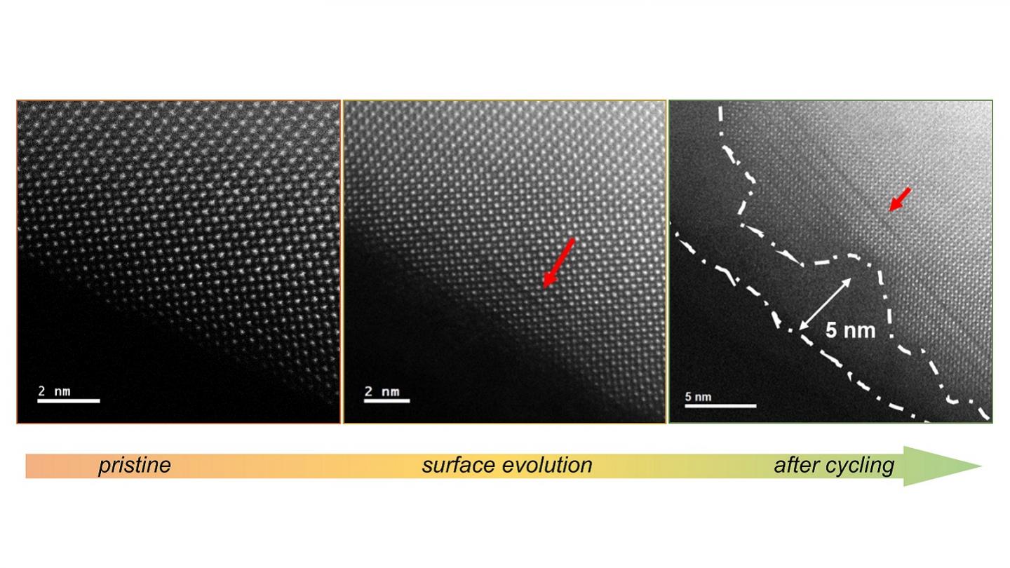 Lanthanum Cobalt Oxide Perovskite