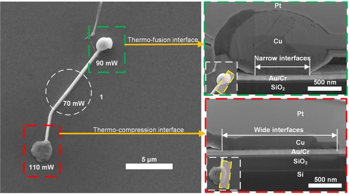 Laser-induced thermocompression bonding for Cu-Au bonding