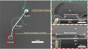 Laser-induced thermocompression bonding for Cu-Au bonding