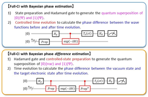 Comparison of the quantum circuit for Bayesian phase estimation based full-CI with that for Bayesian phase difference estimation based full-CI