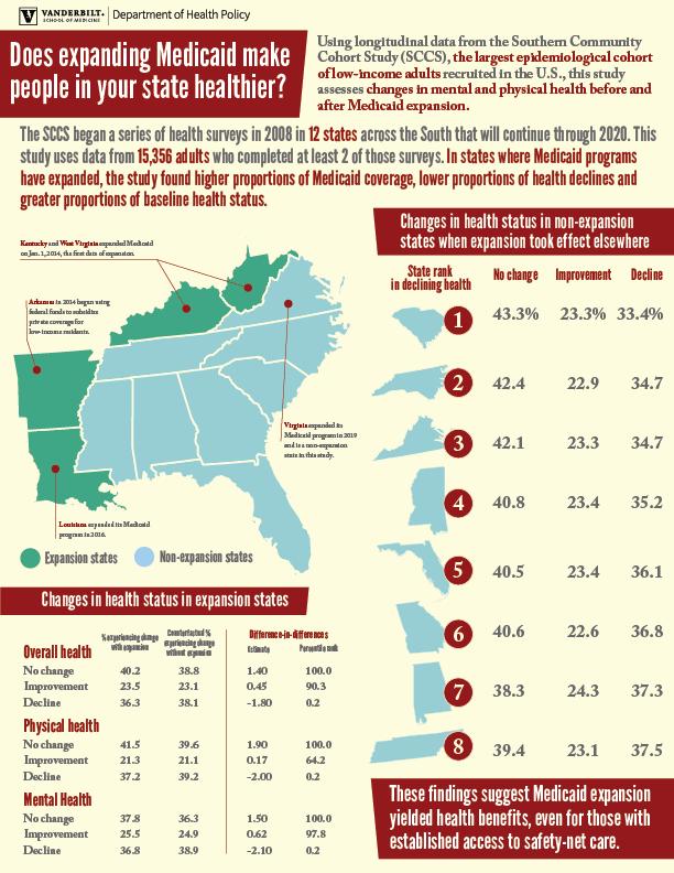 Medicaid Expansion