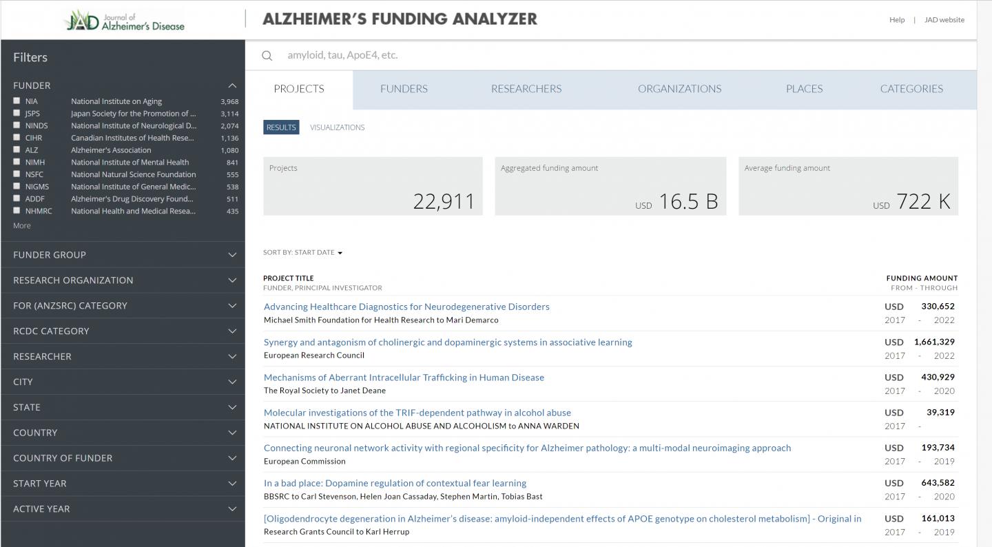 JAD's Alzheimer's Funding Analyzer