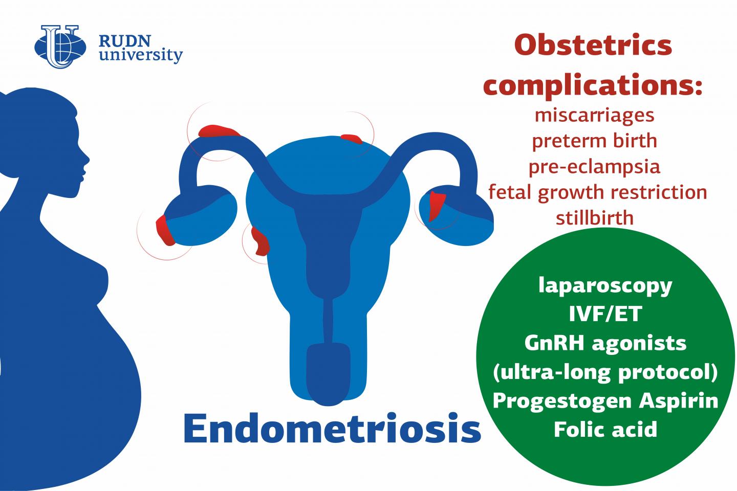 Endometriosis y embarazo: prevención y seguimiento clínico para evitar  complicaciones