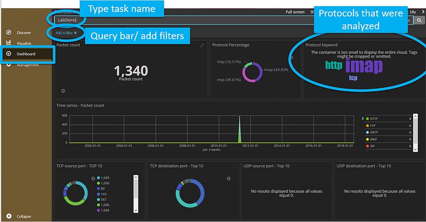 Purdue University Digital Crime Toolkit