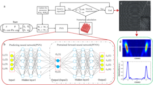 Working principle of the metasurface with quantitative field distributions.