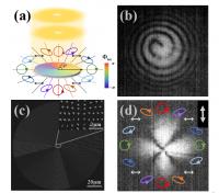 Figure | Schematics, sample, and characterizations of the vortex beam with varying ellipticity.