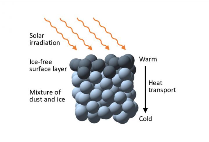 Schematic Representation
