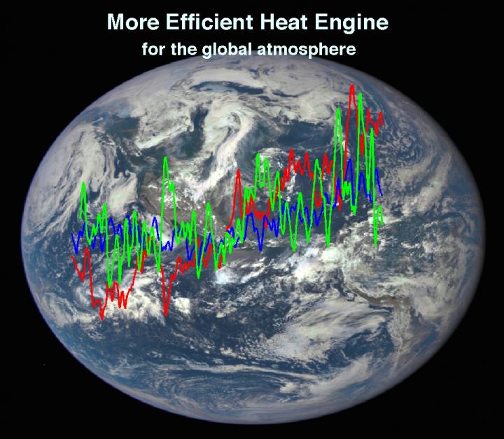 Earth as a Heat Engine