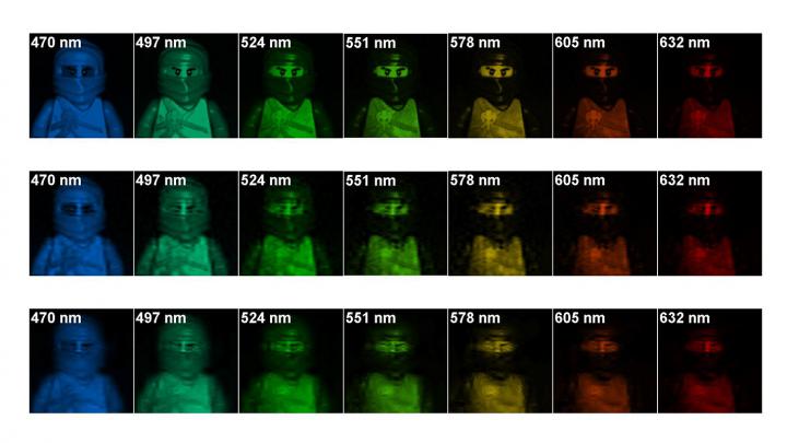 Hyperspectral Imaging Models