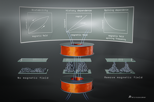 Bistable magnetic pillars