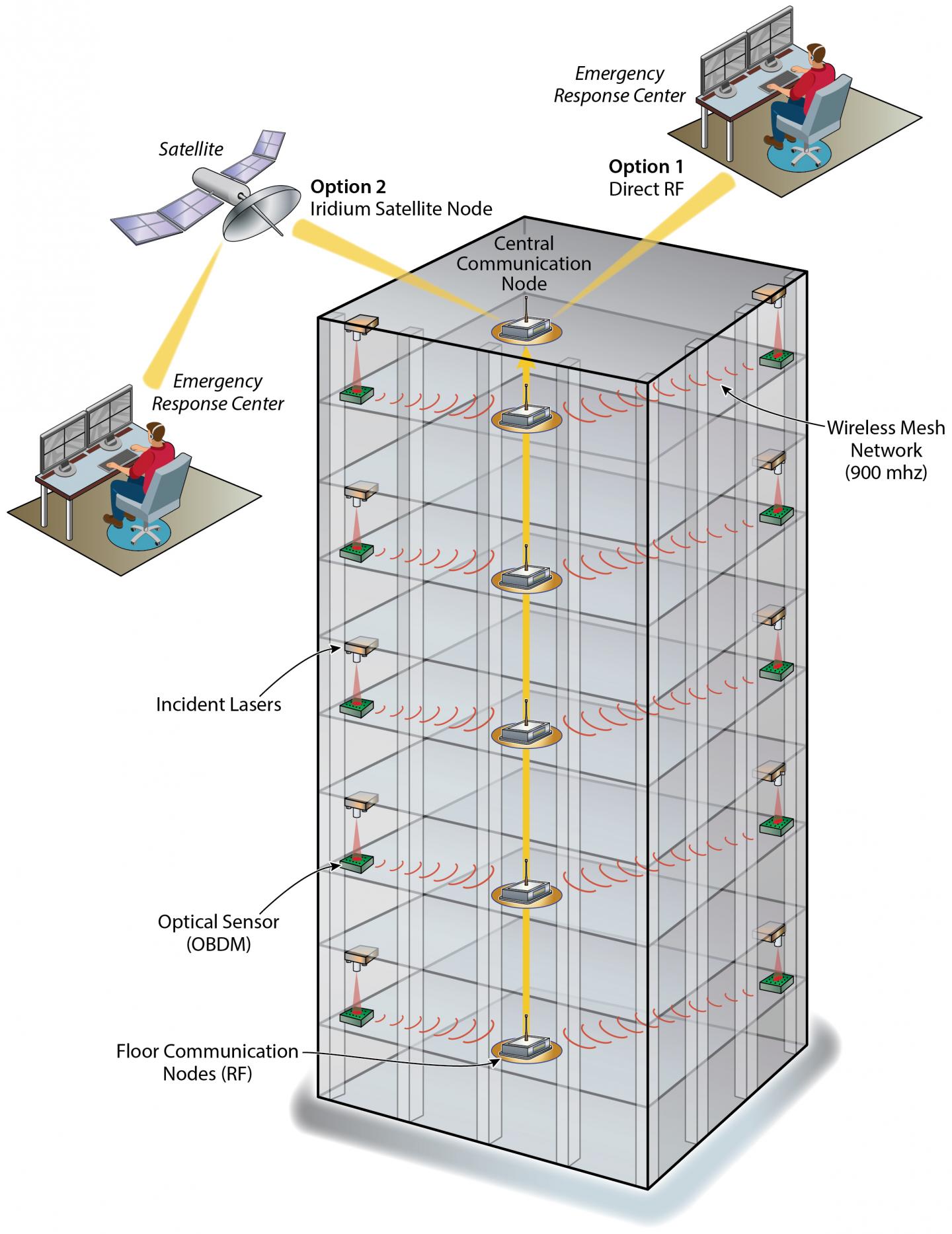 Detecting Post-Quake Interstory Drift