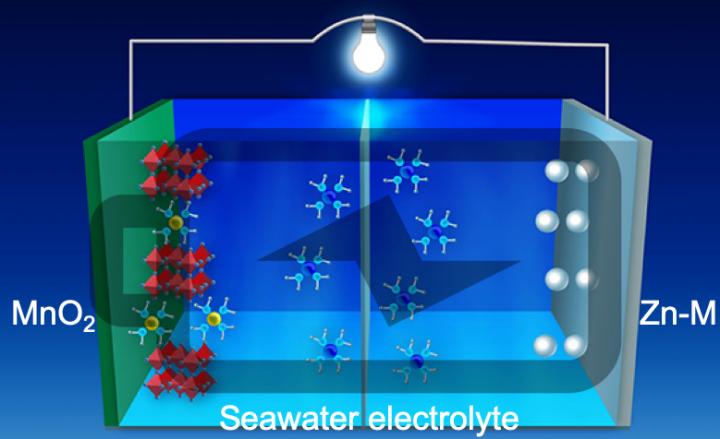 Seawater battery