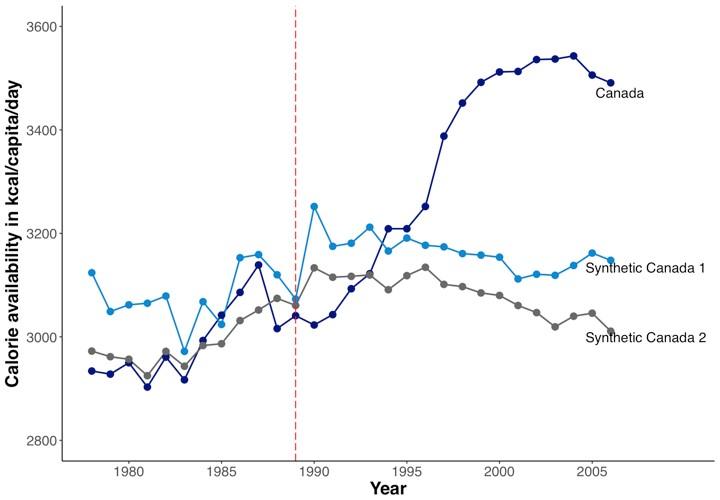 Canada-US Free Trade Agreement (CUSFTA) incre