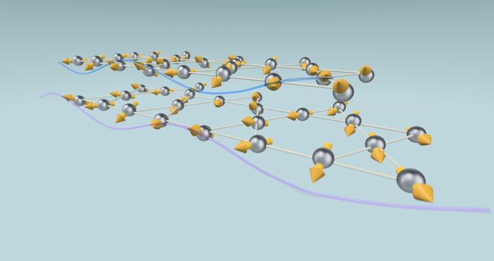 A new dimension of complexity for layered magnetic materials