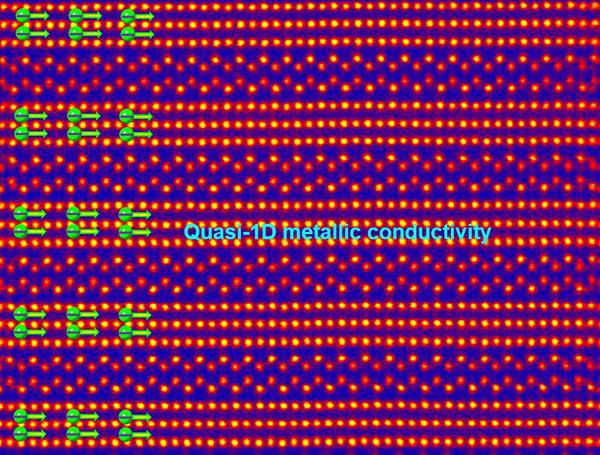 Splitting Crystals for 2-D Metallic Conductivity