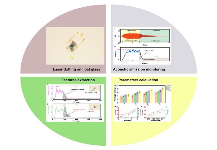 Image: Intelligent acoustic emission monitoring method