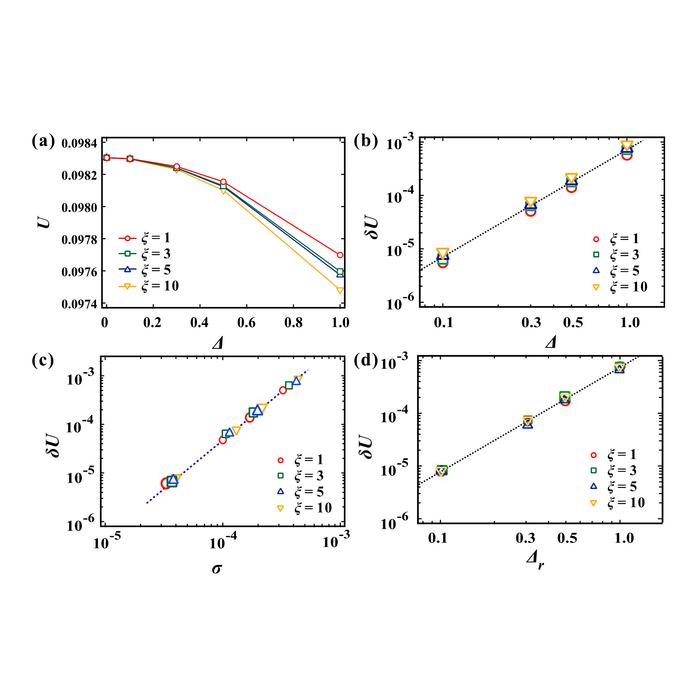 How bulk properties change with variability in stiffness.