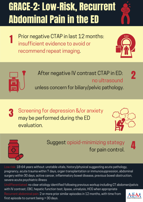 GRACE-2: Low-Risk Recurrent Abdominal Pain in the ED