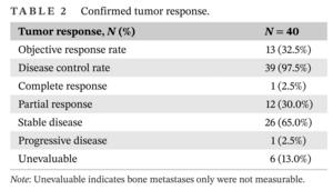 The patient's tumor response