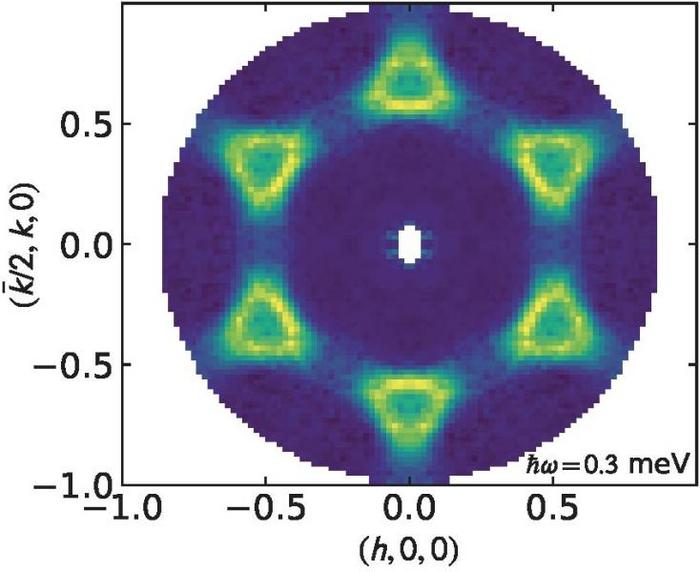 Neutron scattering data