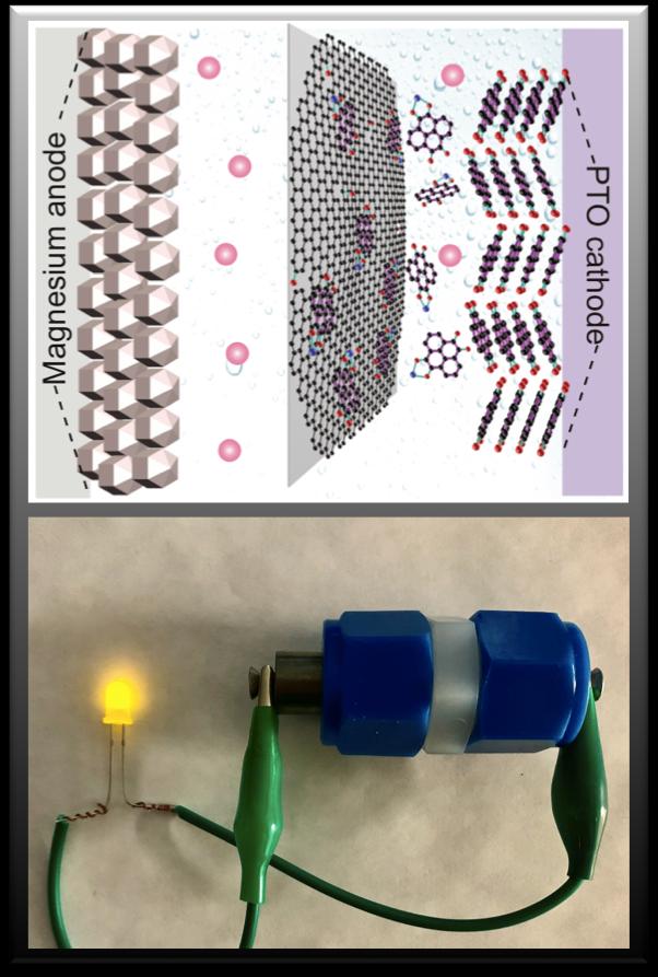 Magnesium Battery