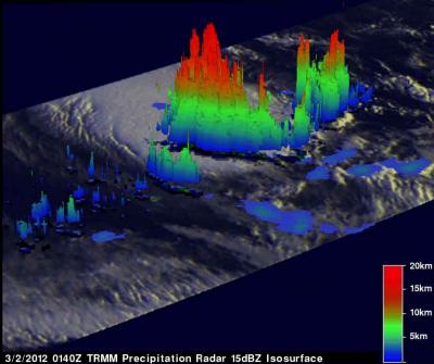 A NASA 3-D Look at Former Tropical Cyclone 15S