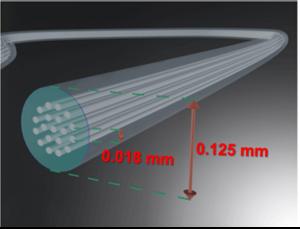 Visualisation of the 19-core fibre, credit NICT