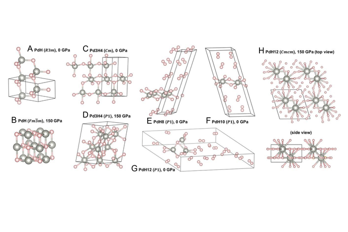 Results of ground-state structure search